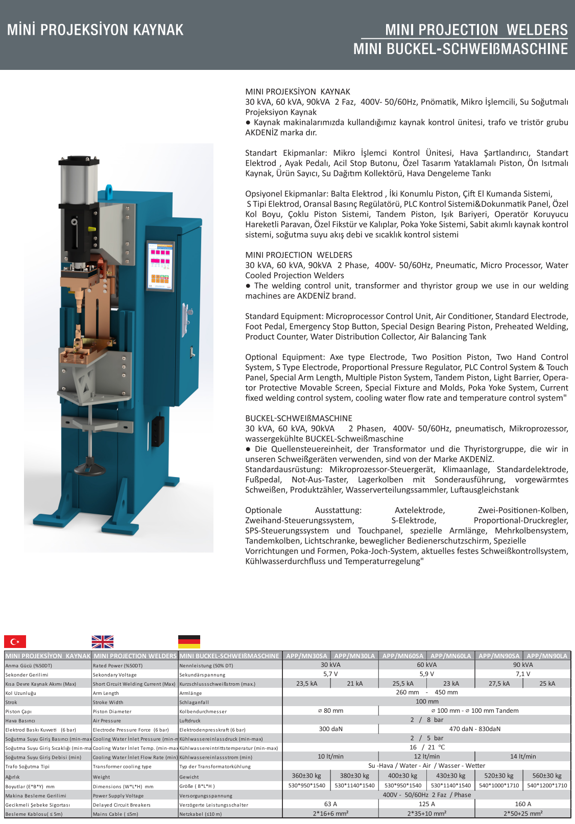 Turkiye, Machinery Industry, CNC Machines, Electronics MFG Machines, Metal Processing Machinery, Welding Systems